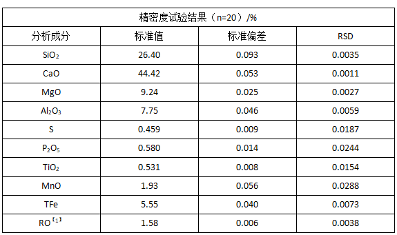 精密度试验结果.png
