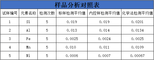 样品分析对照表.png